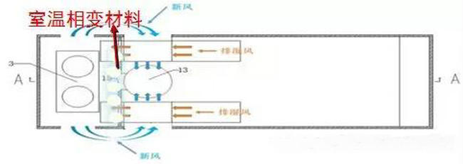 菊花、白芍全閉式熱泵烘干設(shè)備及工藝應(yīng)用