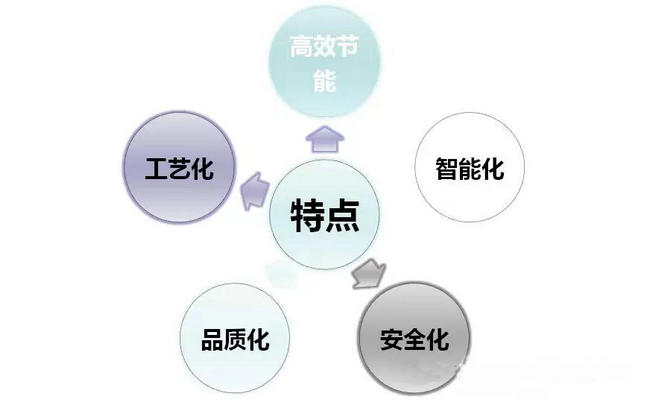 菊花、白芍全閉式熱泵烘干設(shè)備及工藝應(yīng)用